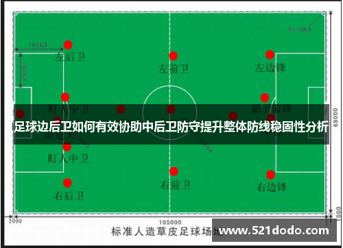 足球边后卫如何有效协助中后卫防守提升整体防线稳固性分析