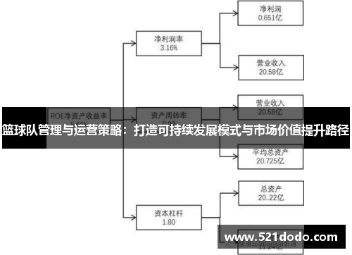 篮球队管理与运营策略：打造可持续发展模式与市场价值提升路径