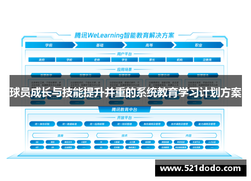 球员成长与技能提升并重的系统教育学习计划方案